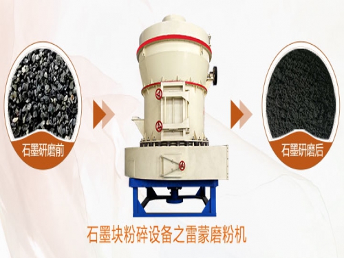 石墨块粉碎、磨粉处理用什么设备?全套大概多少钱?