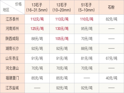 贵州一吨石头的利润是多少?贵州石头破碎机有哪些？