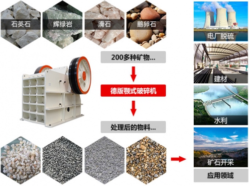 加工石头的鄂式破碎机_日产万吨石子的破石利器多少钱一台