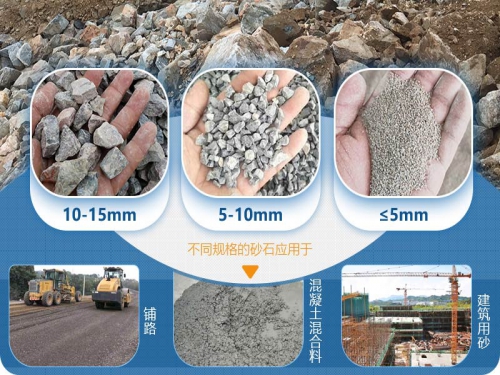 石灰石可以做建筑材料吗?选择哪款设备加工比较好?