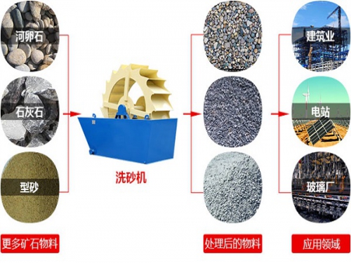 日处理800立方的环保河沙淤泥清洗机多少钱
