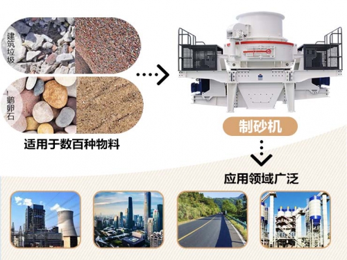 日产3000方砂的石头制砂机，一台大概需要多少钱?