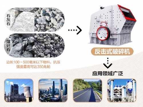 时产800吨的反击式破碎机多少钱一台?