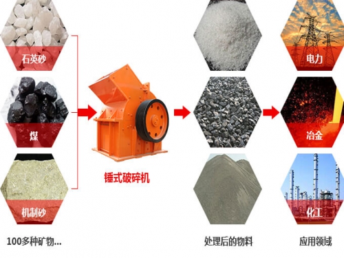 锤式破碎机的价格是多少?锤式破碎机价格