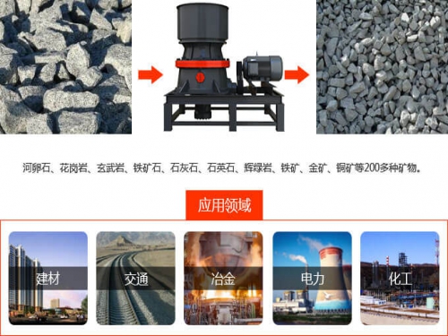 130圆锥机价格?圆锥机哪个厂家好？
