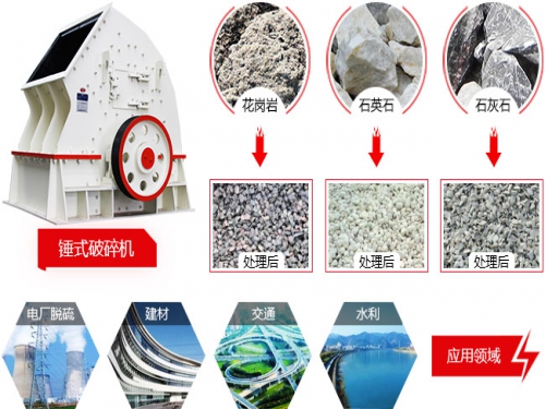 锤式破碎机的结构是什么?贵州锤式破碎机厂家