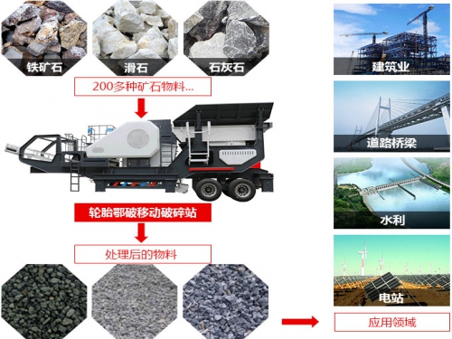 流动大型环保碎石破碎机什么价格?