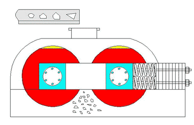 double-rotor-sand-making-machine